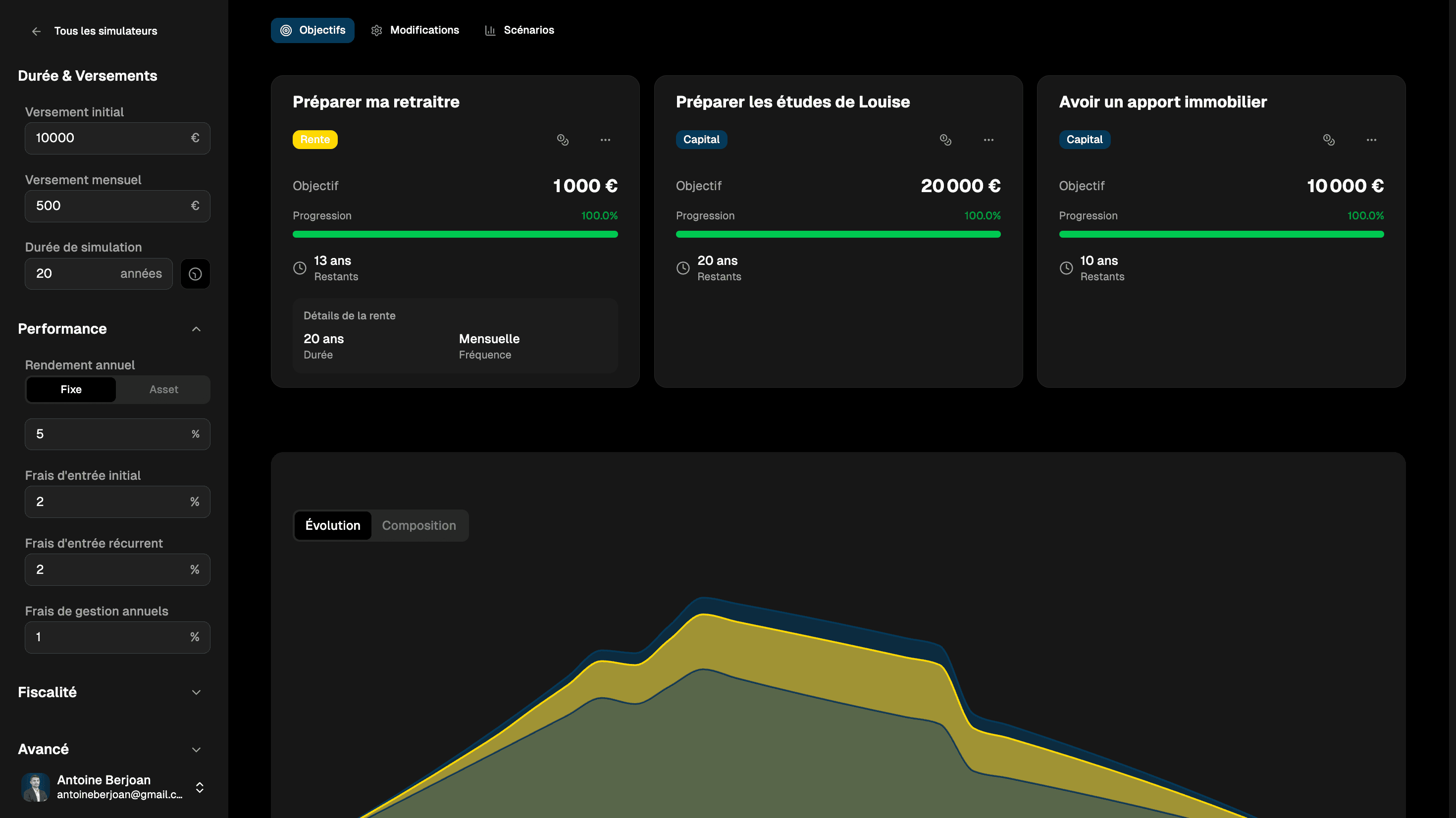 Modélisation stratégie d'investissement